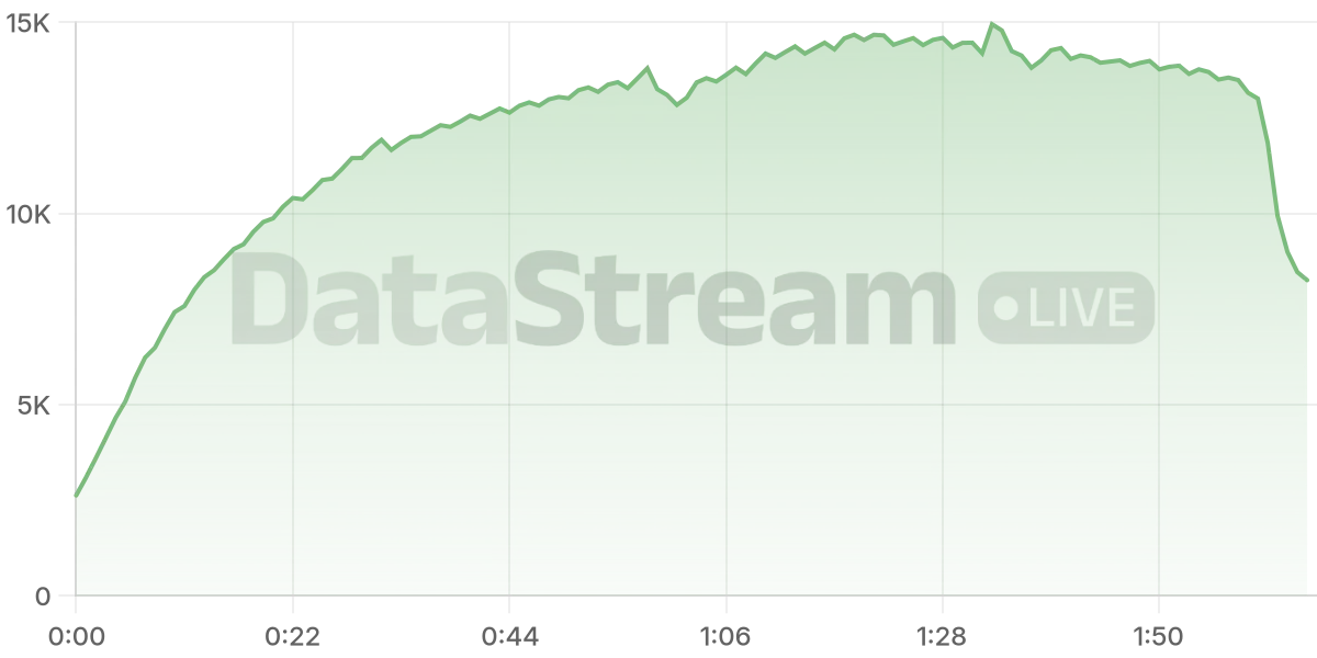 Grafico de conectados del stream