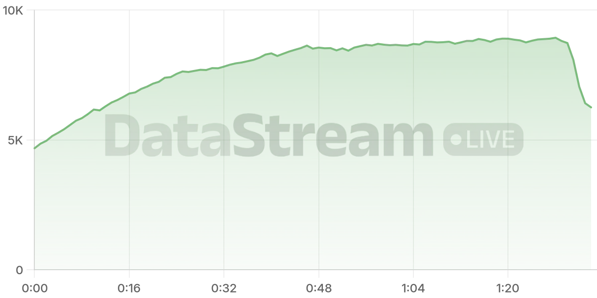 Grafico de conectados del stream