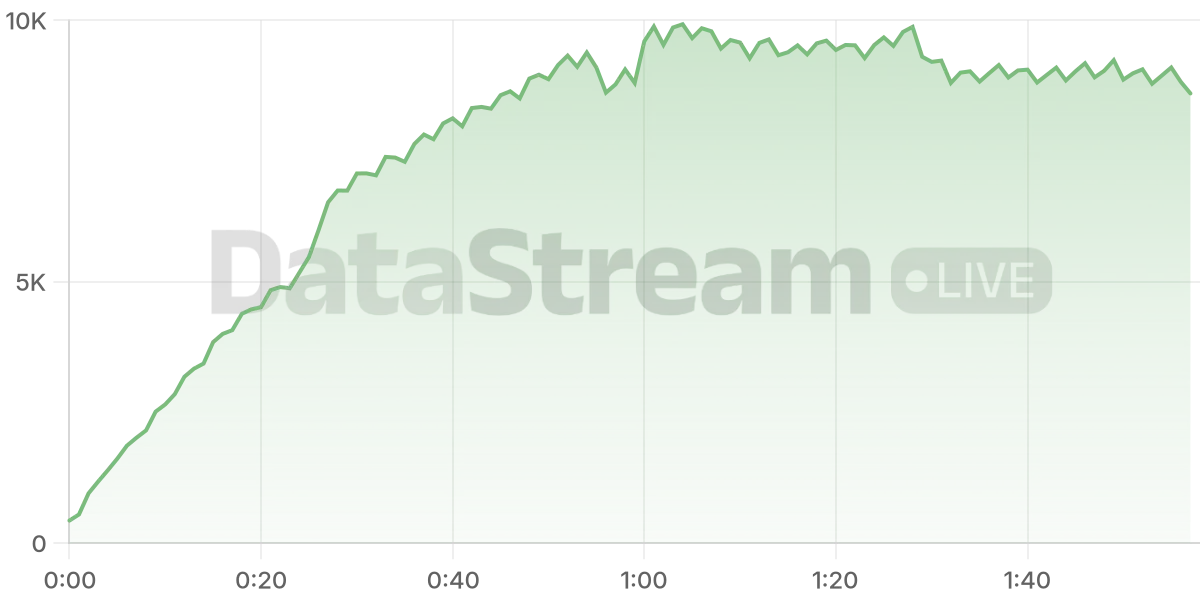 Grafico de conectados del stream