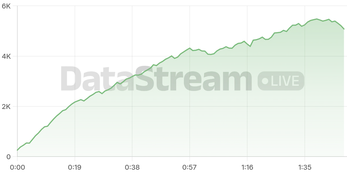 Grafico de conectados del stream