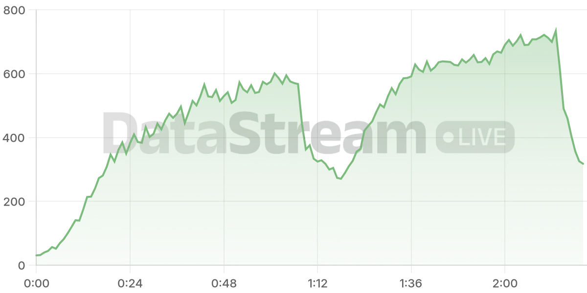 Grafico de conectados del stream