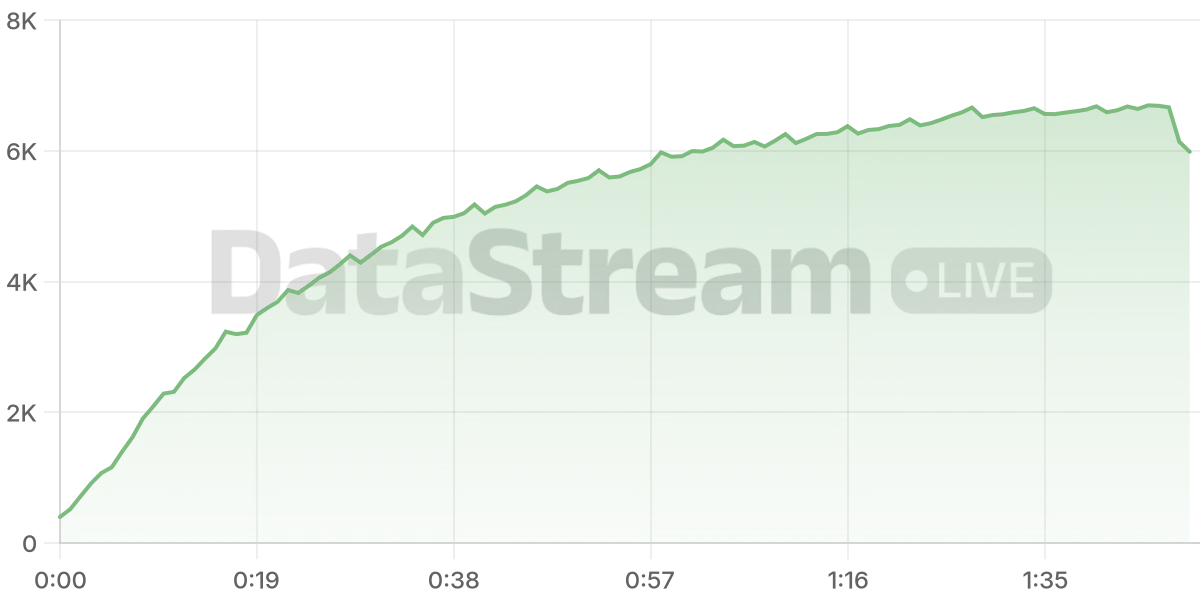 Grafico de conectados del stream