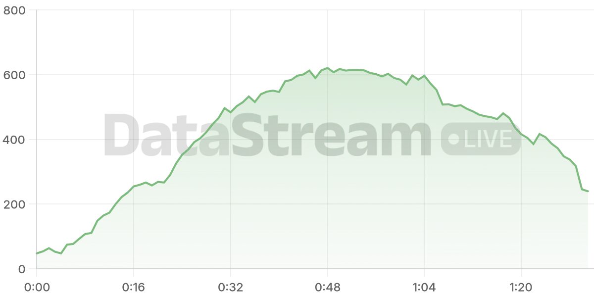 Grafico de conectados del stream