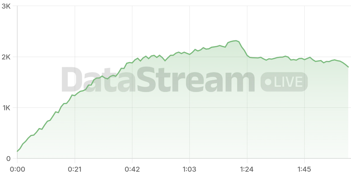 Grafico de conectados del stream