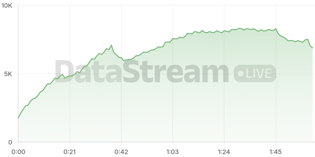 Grafico de conectados del stream