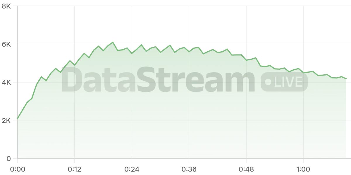 Grafico de conectados del stream