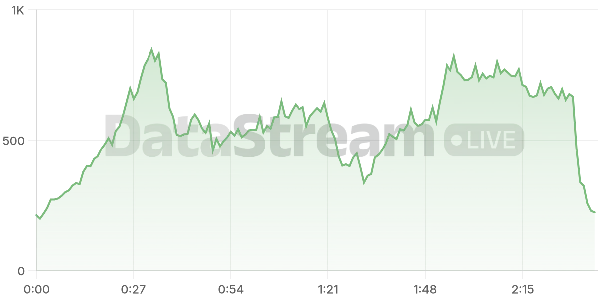 Grafico de conectados del stream