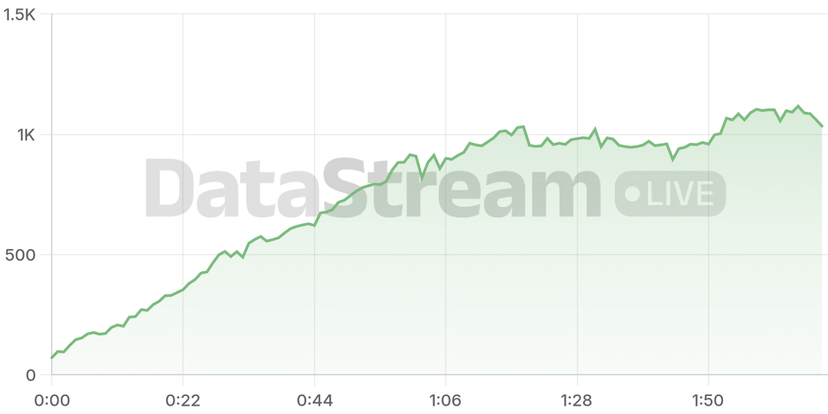 Grafico de conectados del stream