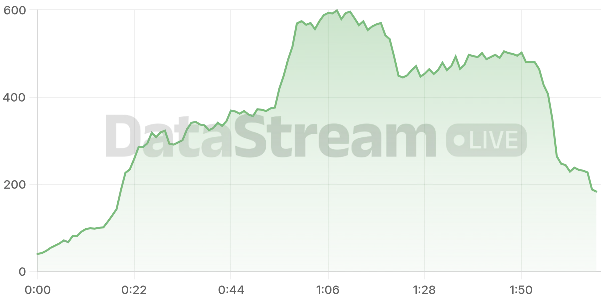 Grafico de conectados del stream