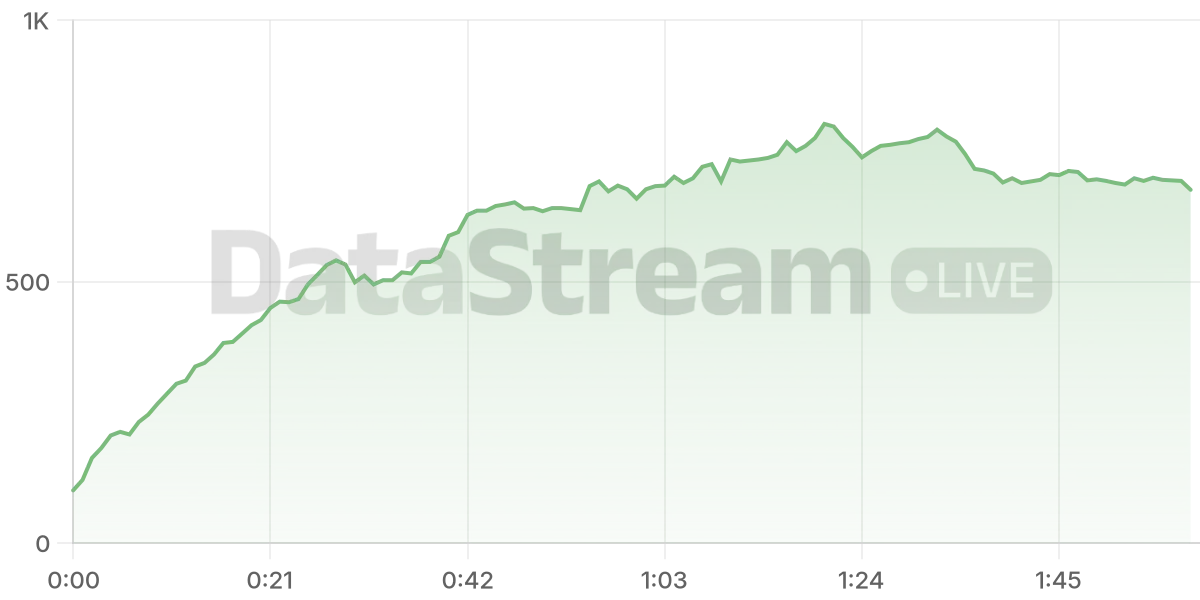 Grafico de conectados del stream