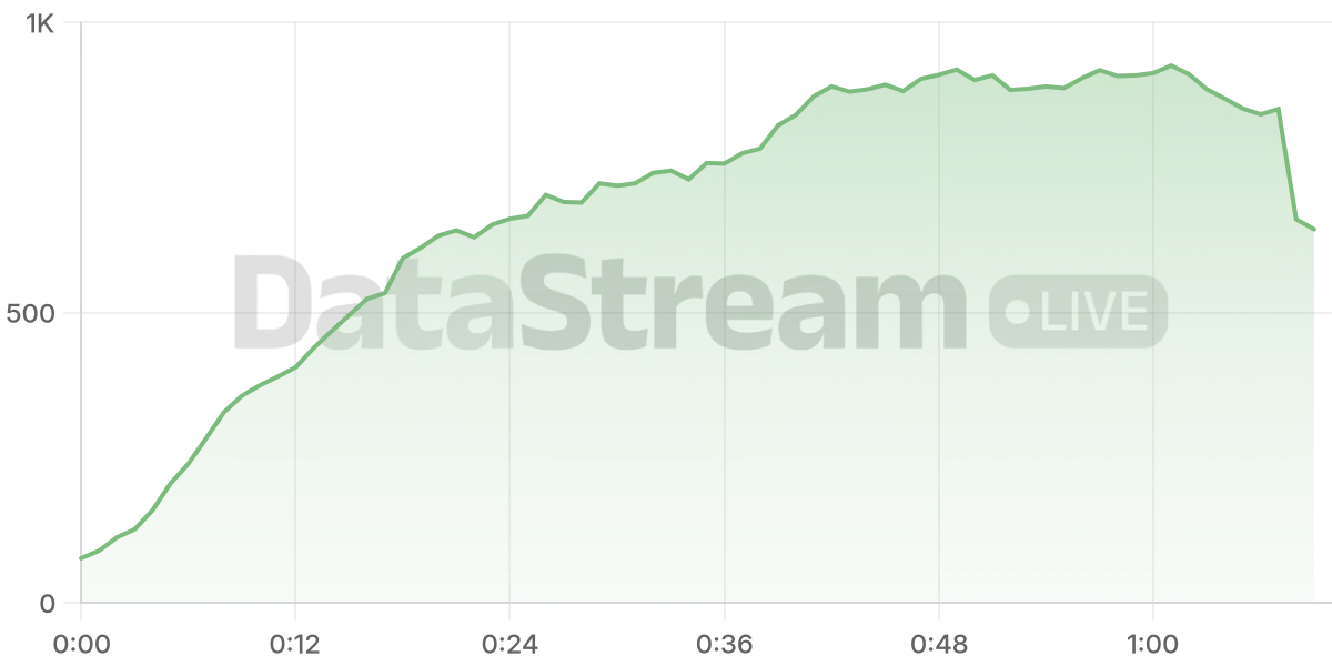 Grafico de conectados del stream