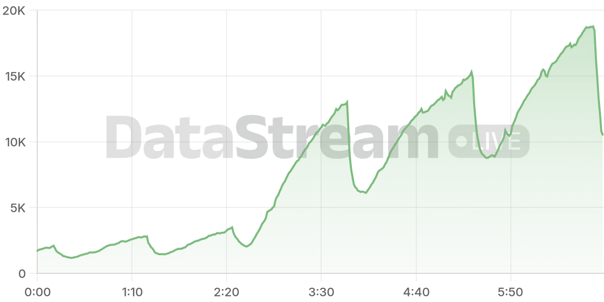 Grafico de conectados del stream