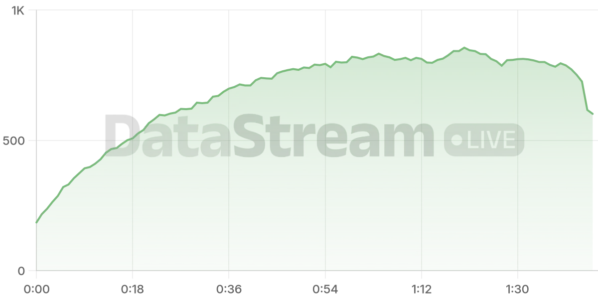 Grafico de conectados del stream