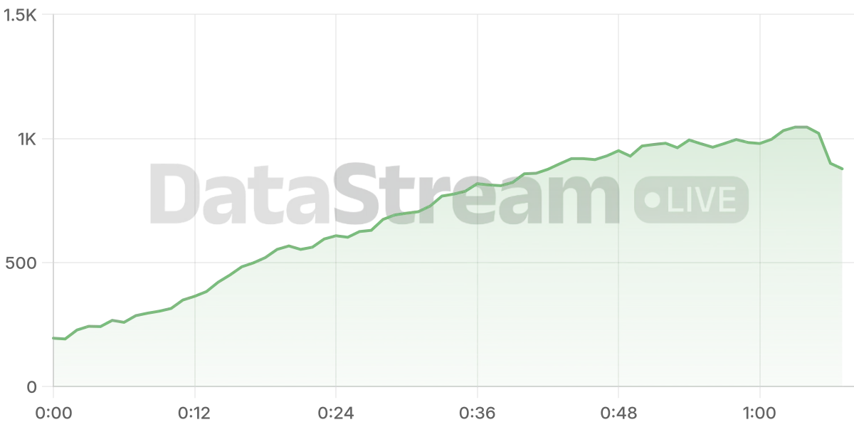 Grafico de conectados del stream
