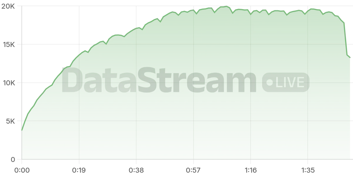 Grafico de conectados del stream