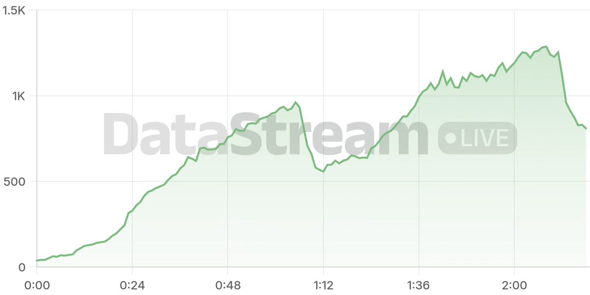 Grafico de conectados del stream