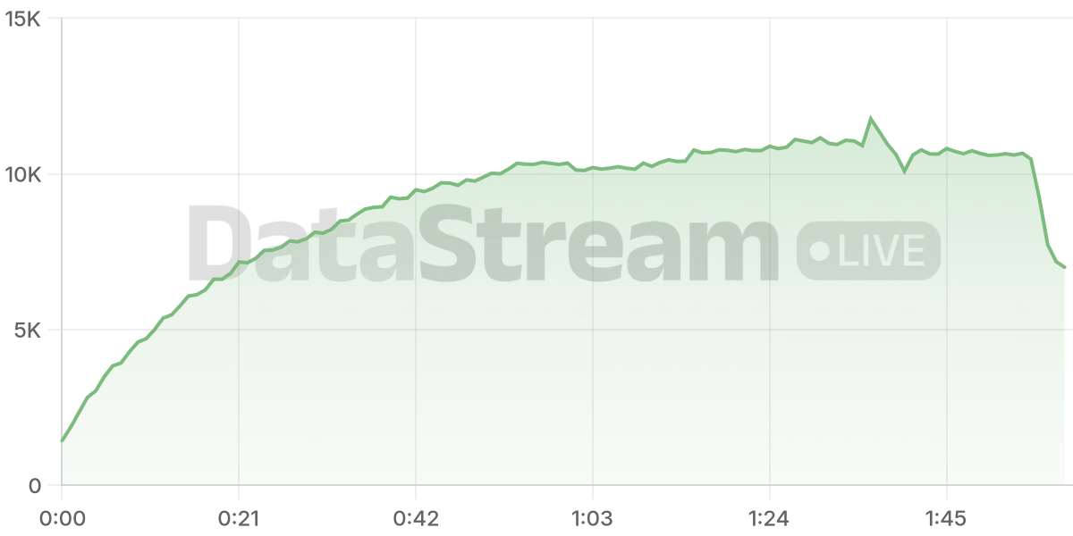 Grafico de conectados del stream