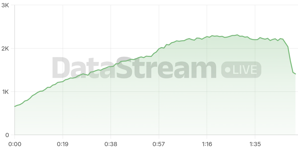 Grafico de conectados del stream