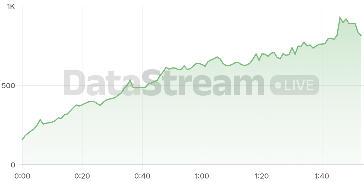 Grafico de conectados del stream