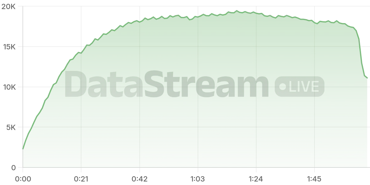 Grafico de conectados del stream