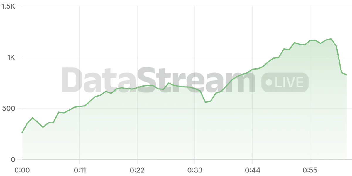 Grafico de conectados del stream