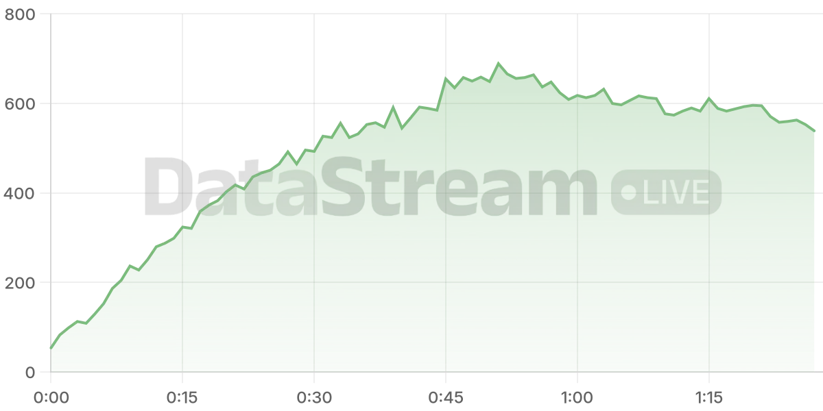 Grafico de conectados del stream