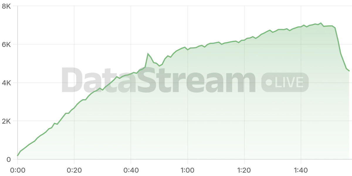 Grafico de conectados del stream