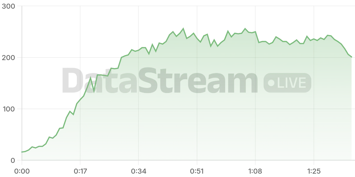 Grafico de conectados del stream