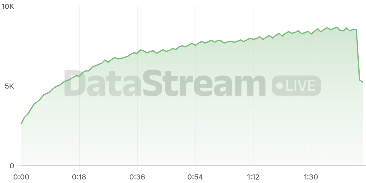 Grafico de conectados del stream