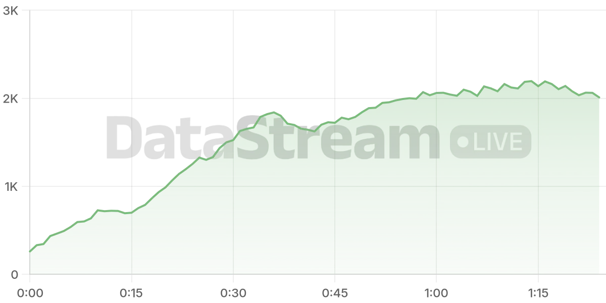 Grafico de conectados del stream