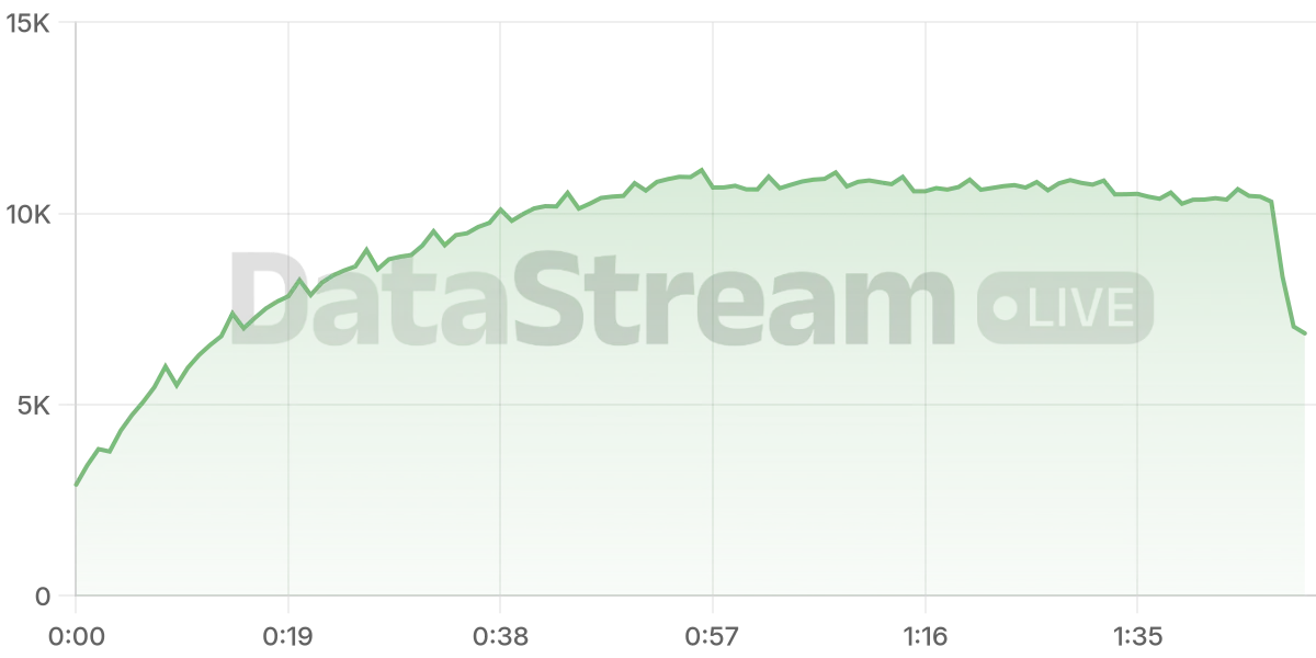 Grafico de conectados del stream