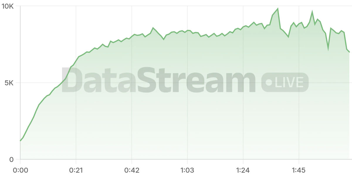 Grafico de conectados del stream