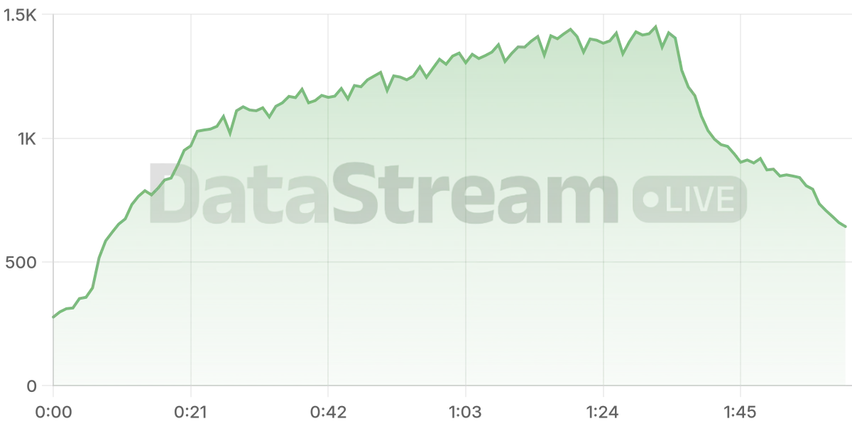 Grafico de conectados del stream