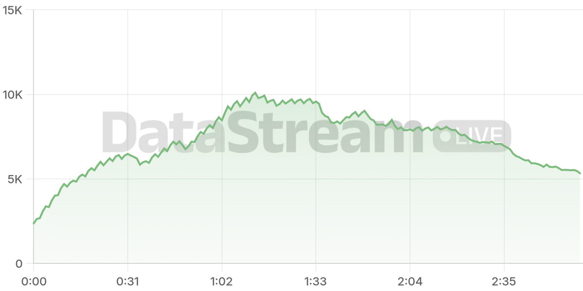 Grafico de conectados del stream