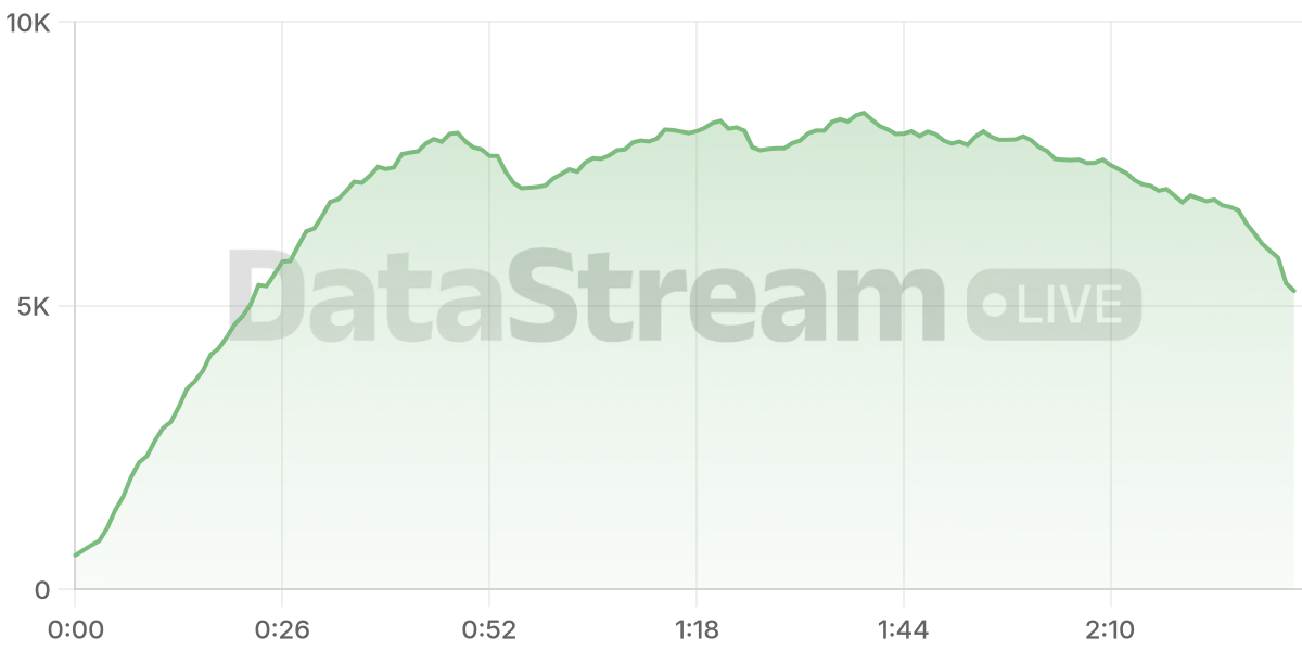 Grafico de conectados del stream