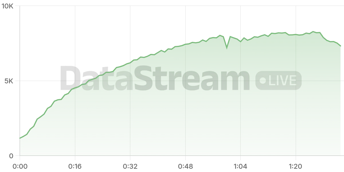 Grafico de conectados del stream
