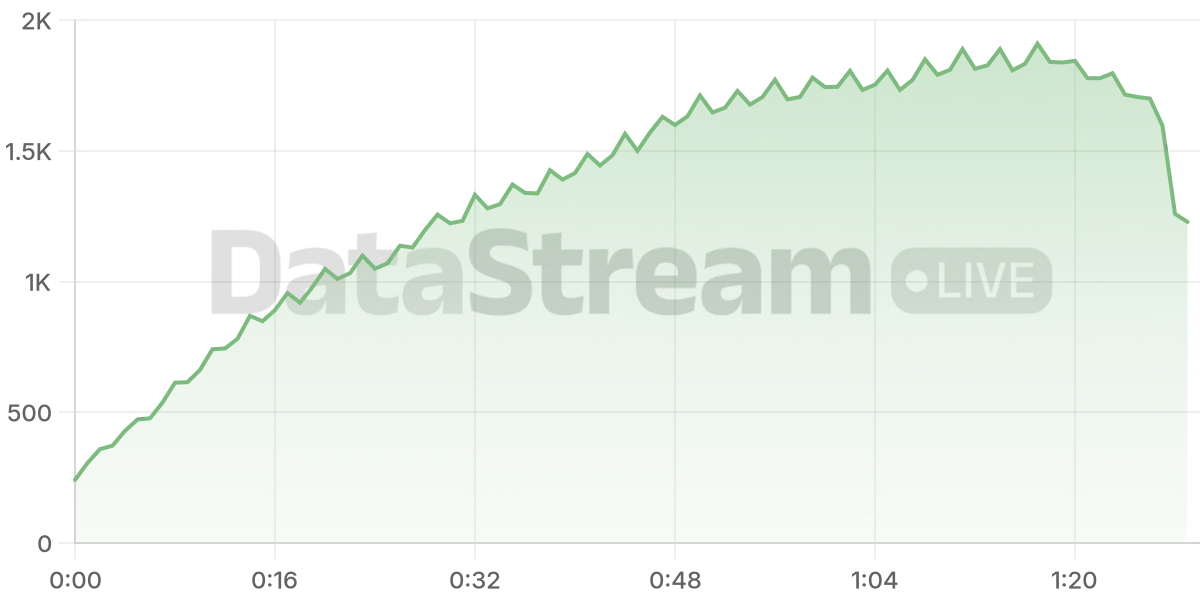 Grafico de conectados del stream