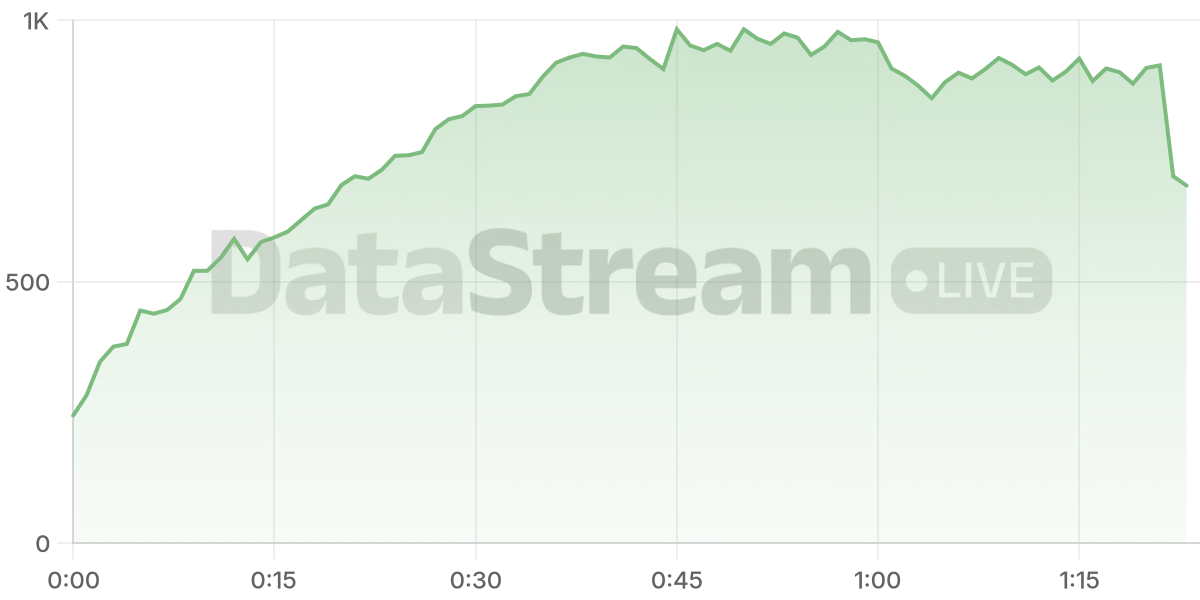 Grafico de conectados del stream