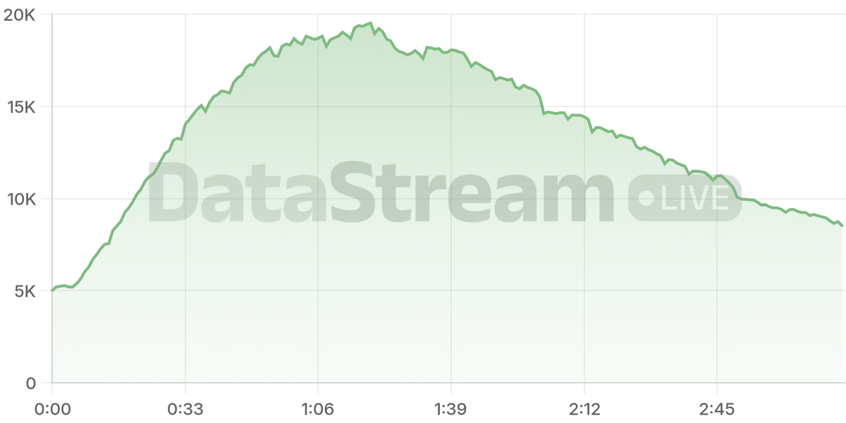 Grafico de conectados del stream