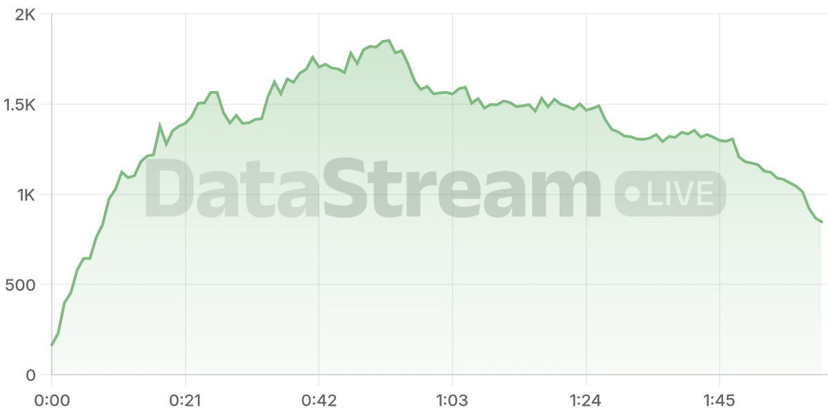 Grafico de conectados del stream