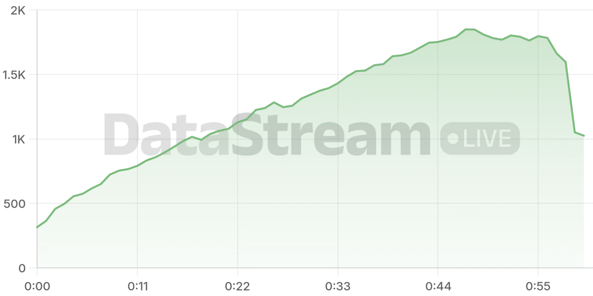 Grafico de conectados del stream