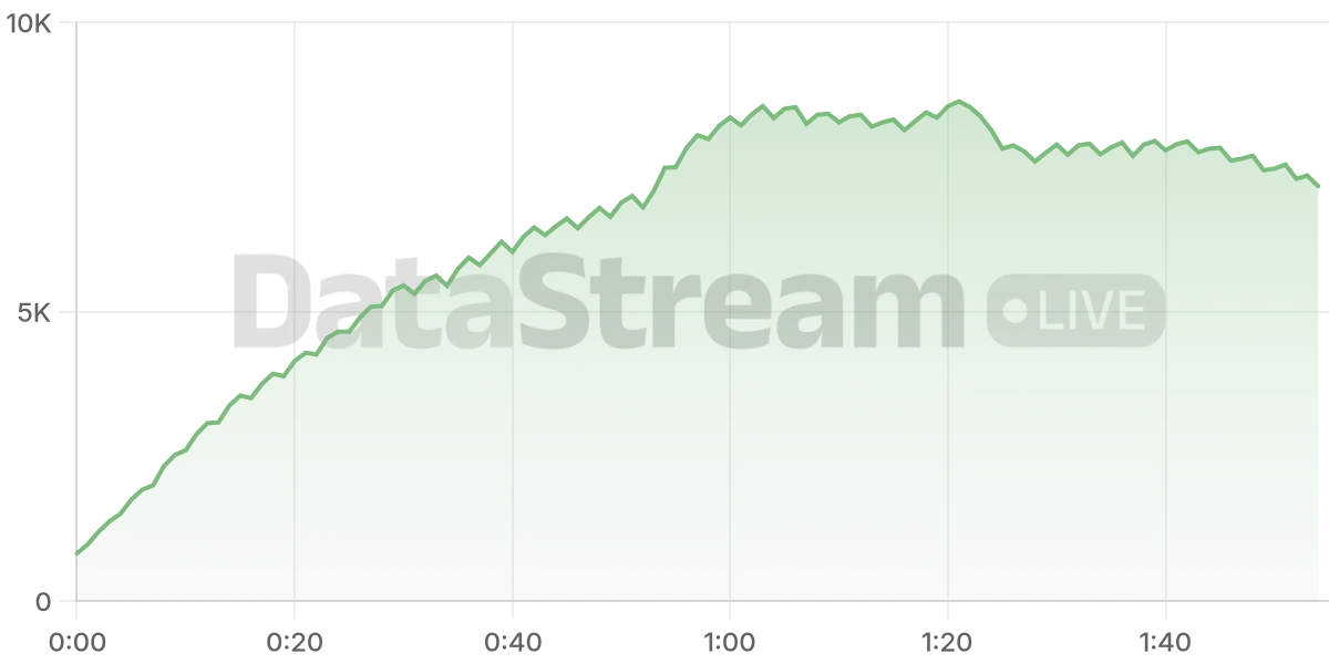 Grafico de conectados del stream