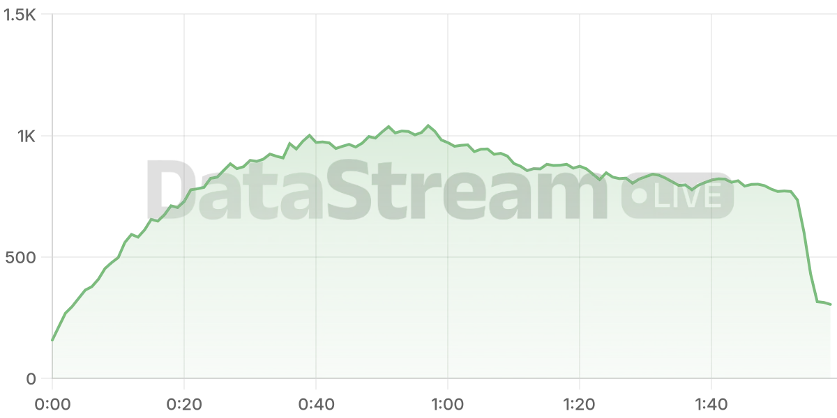 Grafico de conectados del stream