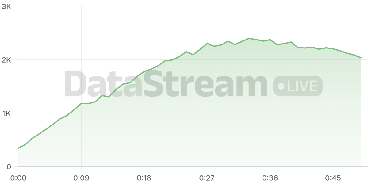 Grafico de conectados del stream