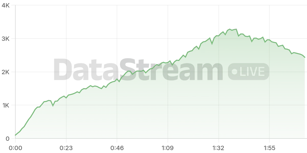 Grafico de conectados del stream