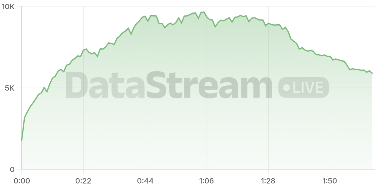 Grafico de conectados del stream