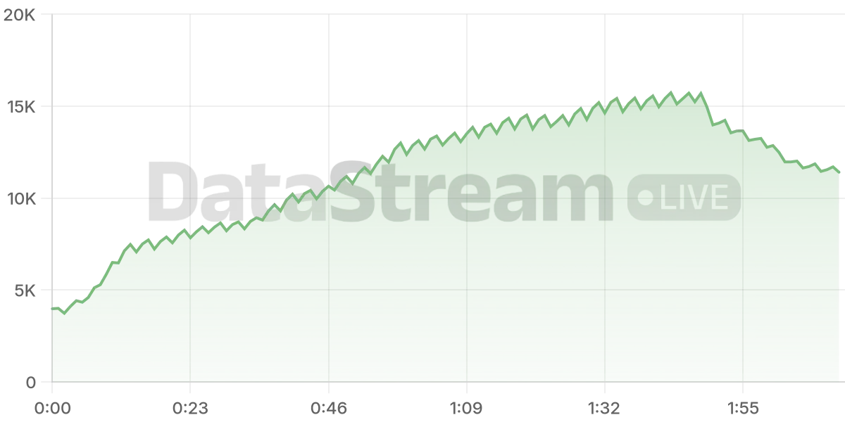 Grafico de conectados del stream