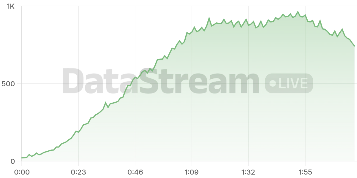 Grafico de conectados del stream