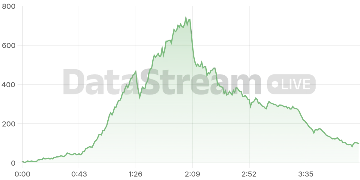 Grafico de conectados del stream