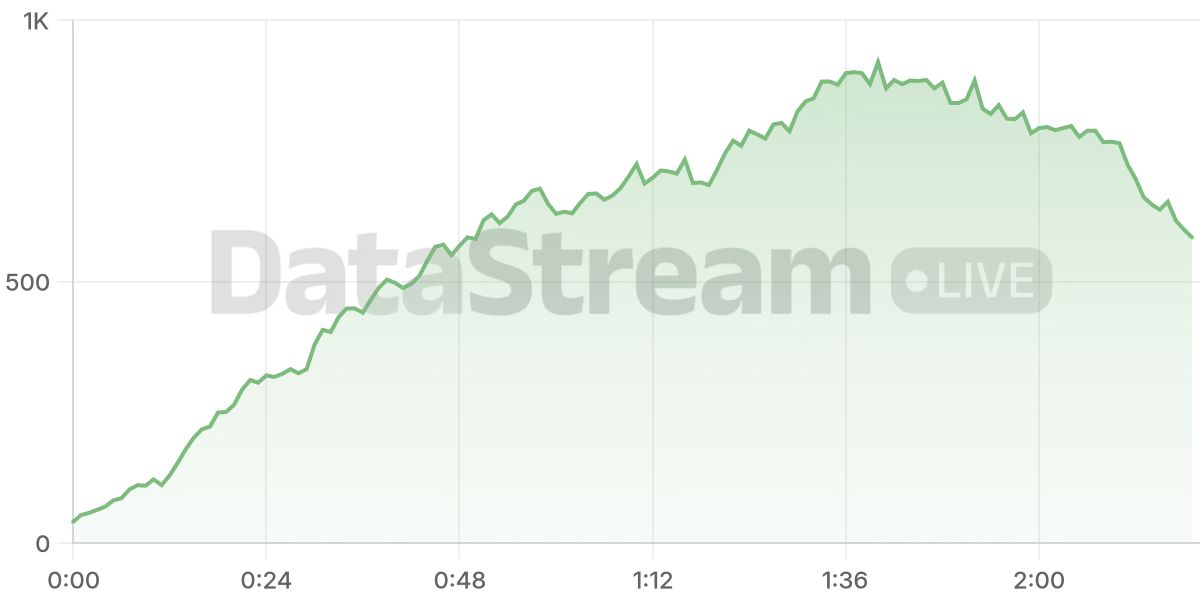 Grafico de conectados del stream